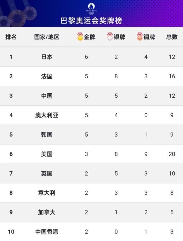 九游手机版-【早报】提气，女排力克美国！遗憾，体操错失金牌！