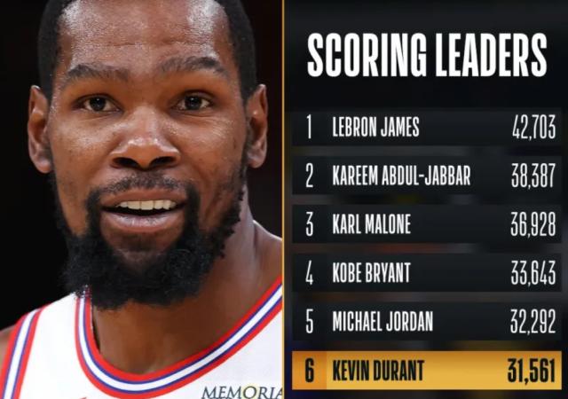 ios版下载-杜兰特总得分超诺维茨基升第6 本赛季有望超乔丹