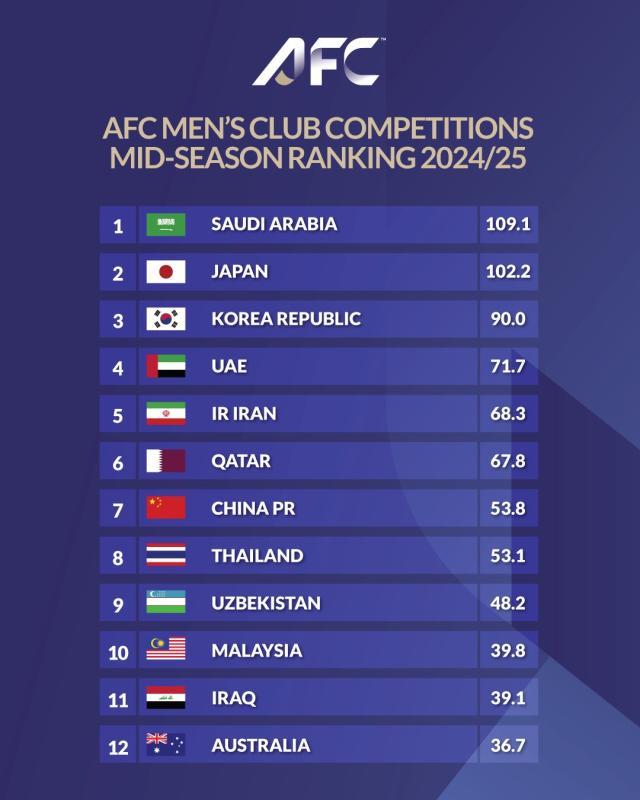 上海双雄出战亚冠精英淘汰赛：请为中超席位而战！